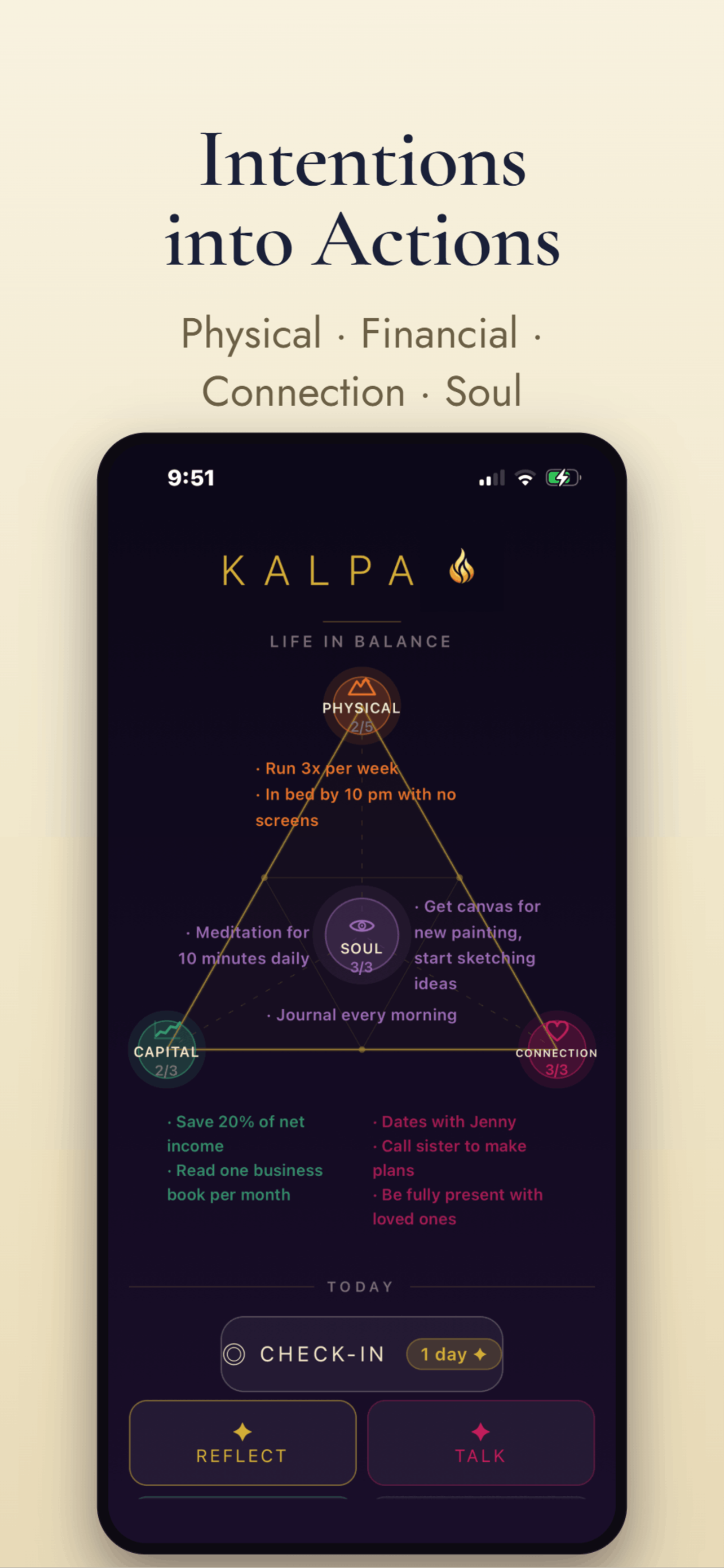 Kalpa — Intentions into Actions